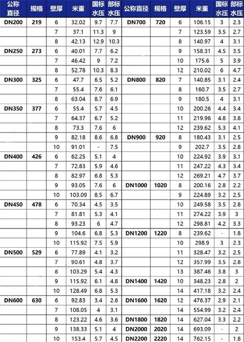 长春tpep防腐钢管厂家规格尺寸