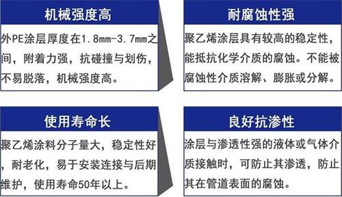 长春加强级3pe防腐钢管性能优势